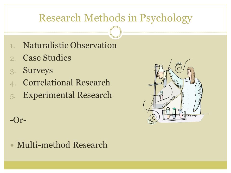 List of psychological research methods